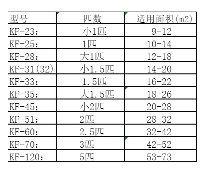 七台河市空调维修